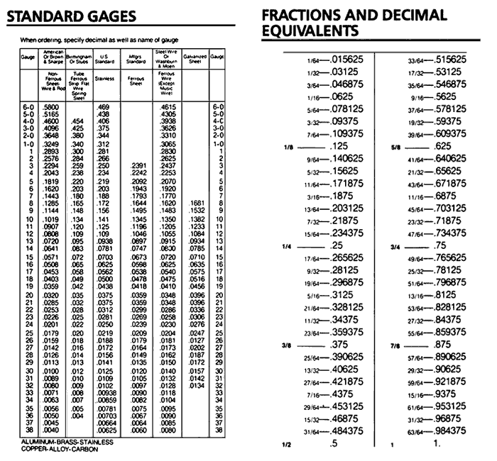 American metal, steel service center, steel and metal distributor, metal, metal supply, alloys, aluminum, cold finish, galvanized, hot roll, stainless, fiberglass, plastics, processing, ornamental iron