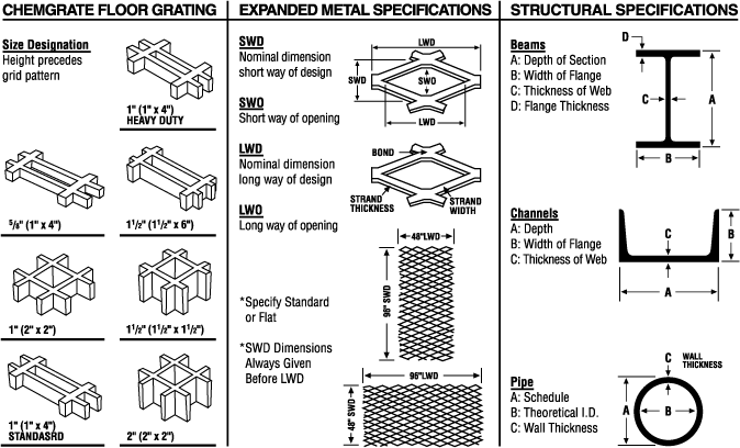 American metal, steel service center, steel and metal distributor, metal, metal supply, alloys, aluminum, cold finish, galvanized, hot roll, stainless, fiberglass, plastics, processing, ornamental iron